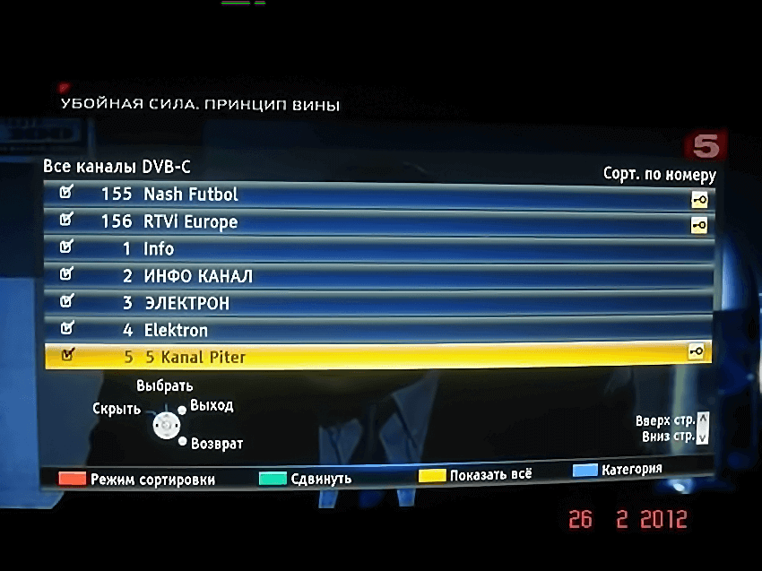 виведення списка каналів