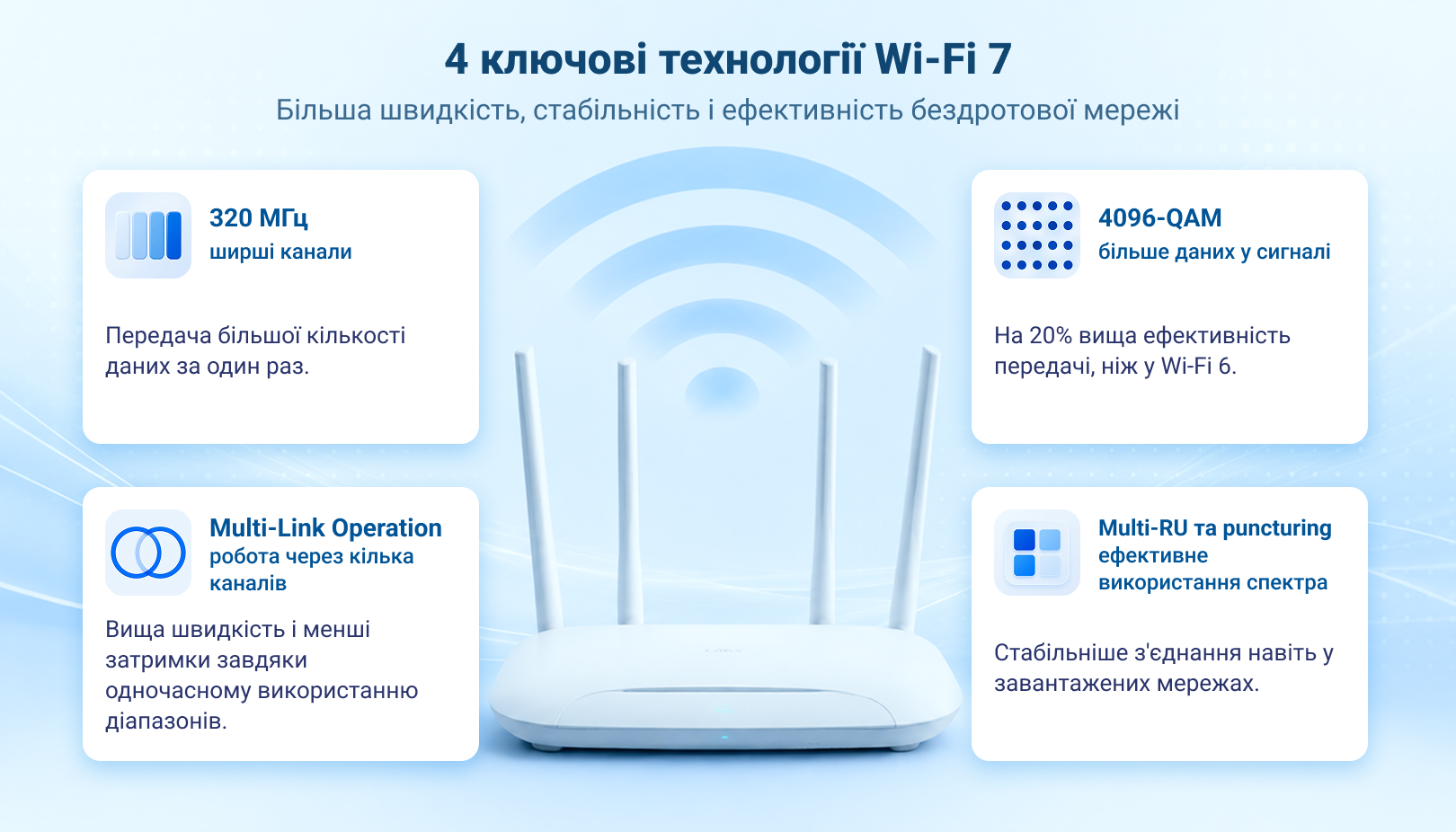 4 ключові технології Wi-Fi 7