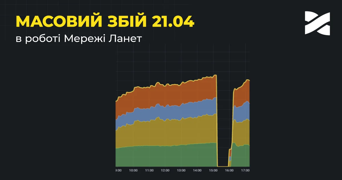 Детальний аналіз масового збою в роботі Мережі Ланет 21 квітня 2023 року