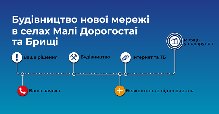 Будівництво новітньої мережі Інтернет у селах Малі Дорогостаї та Брищі!