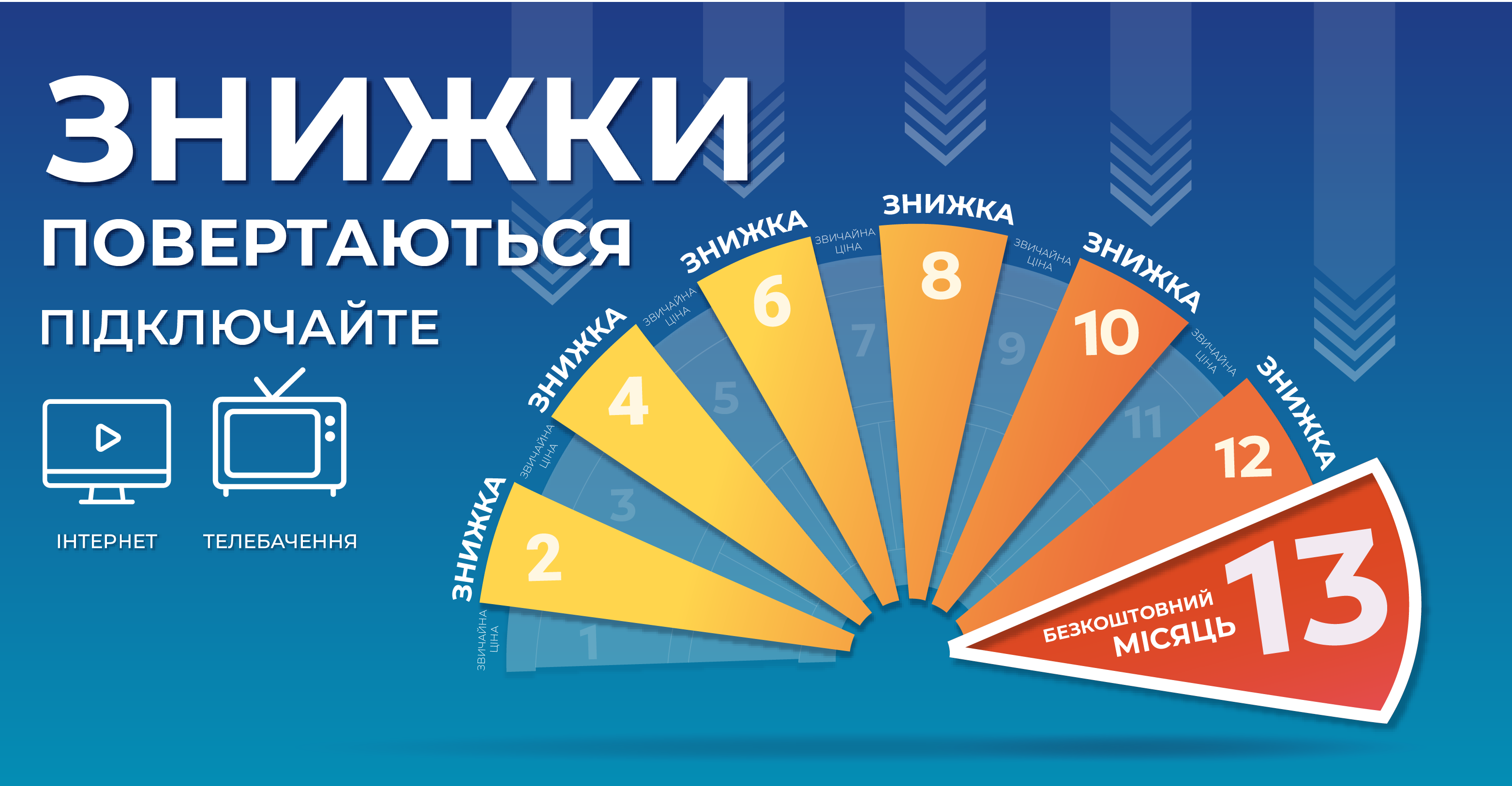 Кожен 2-й місяць зі знижкою та 1 місяць у подарунок! Вигідні умови на тарифи «Platina+» та «Carbon+»